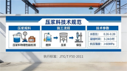 崇义本地工厂讲解：说一遍公路压浆料和铁路压浆料的区别