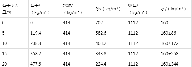 崇义防静电水泥砂浆怎么做(附配比及施工方法)